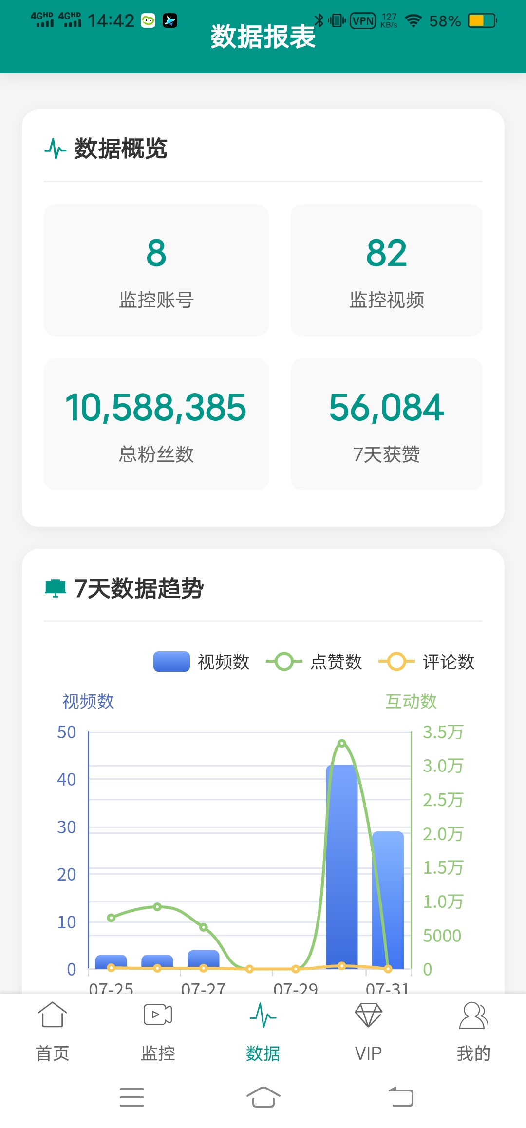 抖实时监控